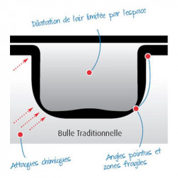 BLEU TRANSLUCIDE BR 400 MICRONS BACHE A BULLES BORDEE DES 4 COTES