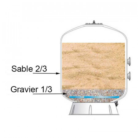 GRAVIER 2/4MM HAUTE QUALITÉ SIBELCO 25KG