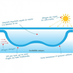 BLEU TRANSLUCIDE B8 500 MICRONS BACHE A BULLES BORDEE DES 4 COTES