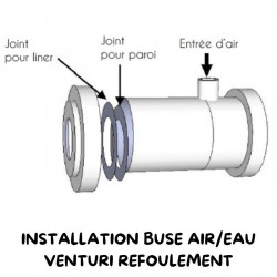 INSTALLATION BUSE AIR/EAU
VENTURI REFOULEMENT