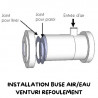 INSTALLATION BUSE AIR/EAU
VENTURI REFOULEMENT