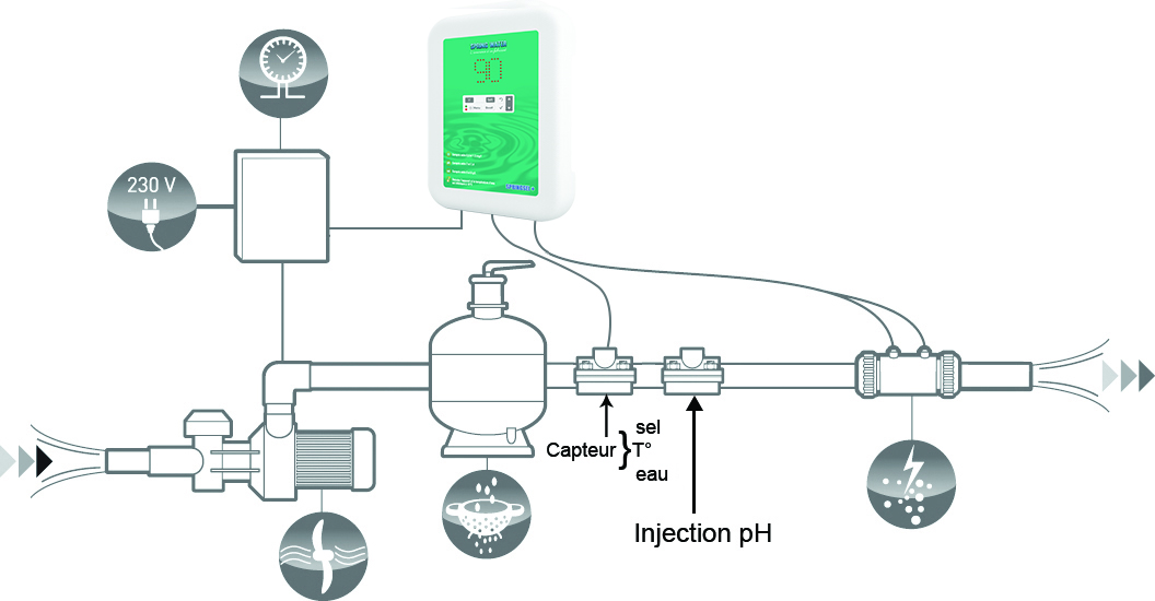 3 Schéma dinstallation SPRING SEL+.jpg