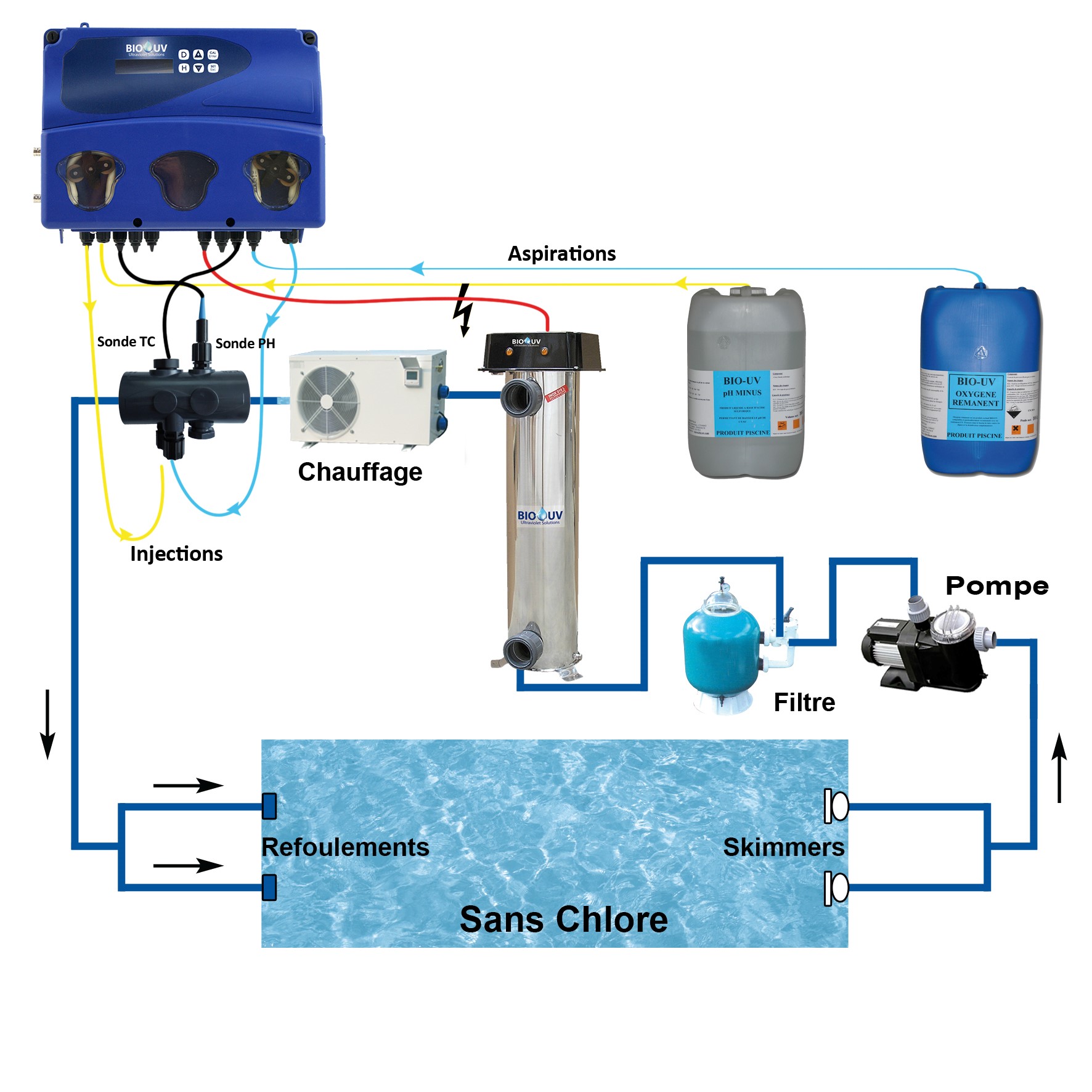 3 Schéma dinstallation UV type.jpg