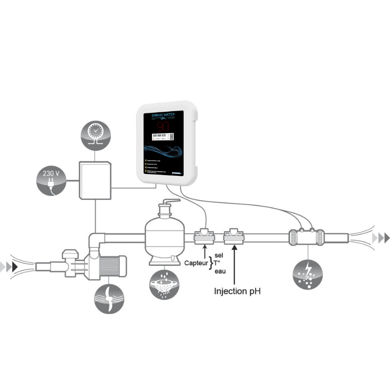 3 Schéma dinstallation  SPRING SEL+.jpg