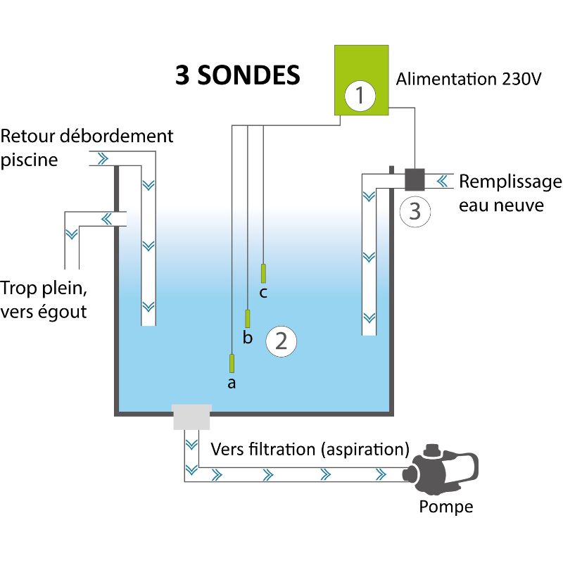 3 sondes.jpg